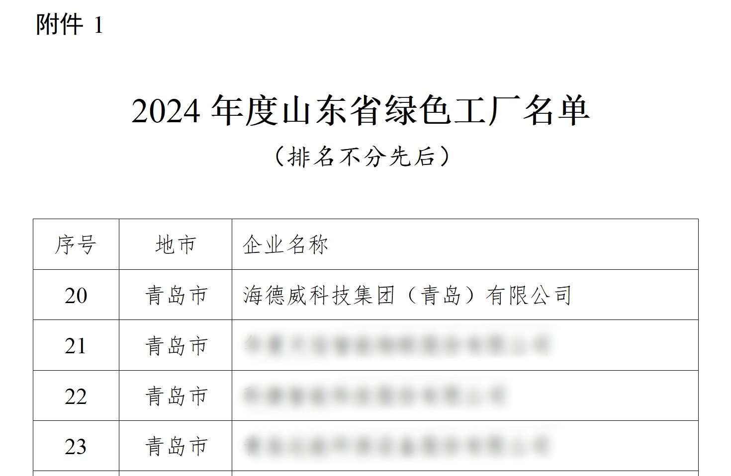 中国·太阳成tyc7111cc(集团)有限公司